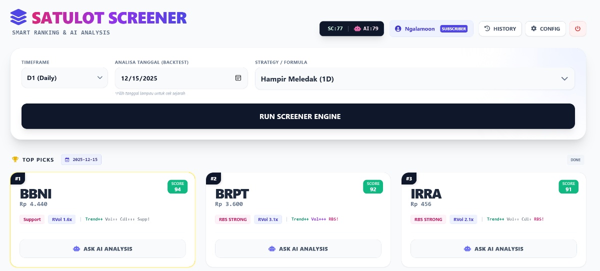 Penjelasan Preset Screener dan Kegunaannya